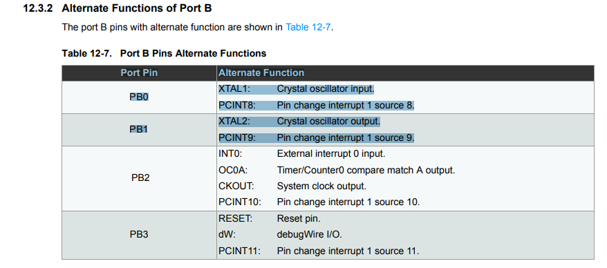 other functions